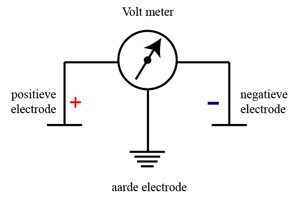 B.3.3. Basis Principes ECG. – BasisFysiologie.nl